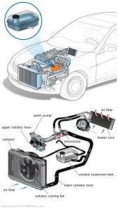 See U1408 repair manual